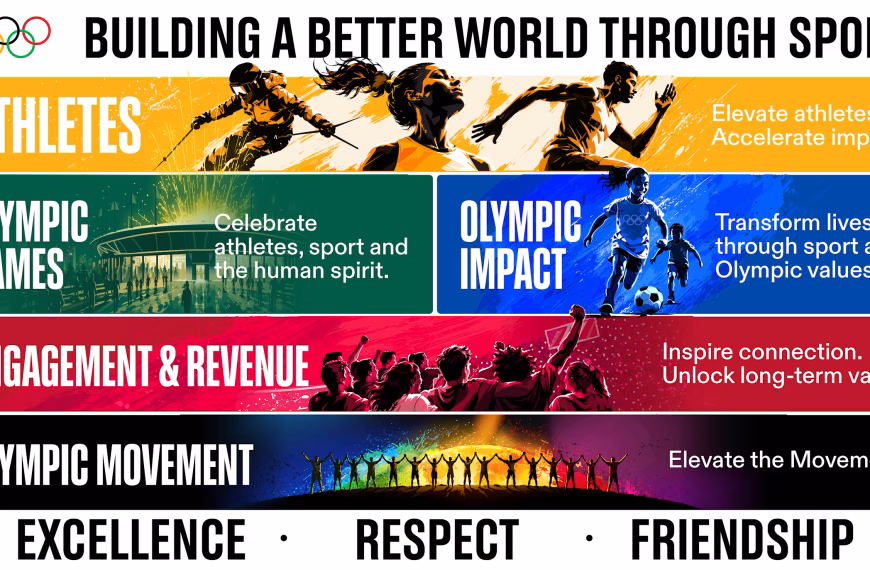 MKOl ustanowił „Grant Fit for the Future Olympian” dla olimpijczyków